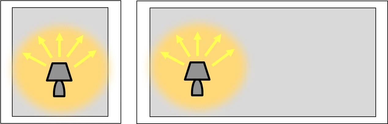 Lumens example Lighting in room of different sizes
